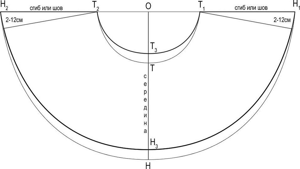 Выкройка юбки полусолнце для начинающих