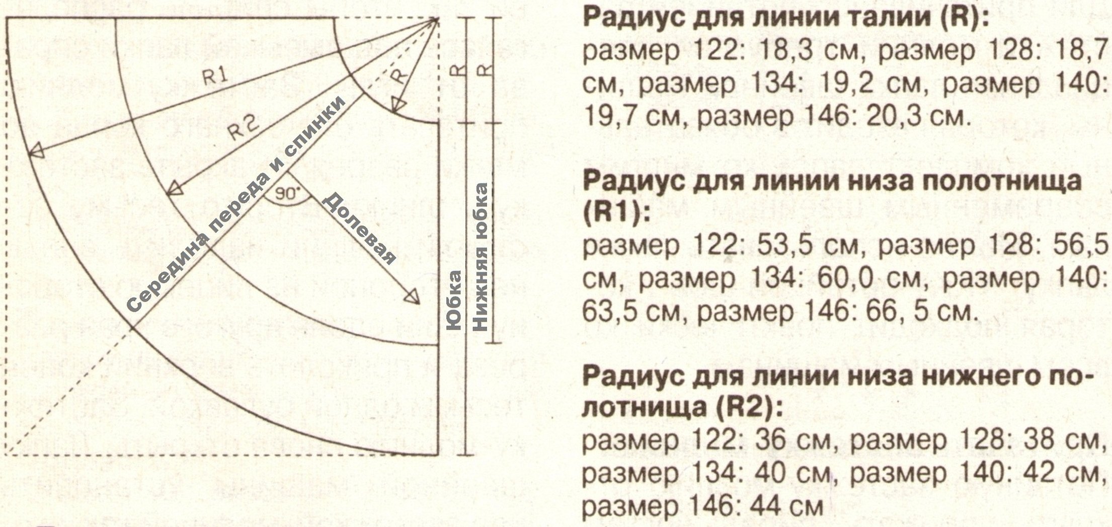 Юбка полусолнце выкройка расчет