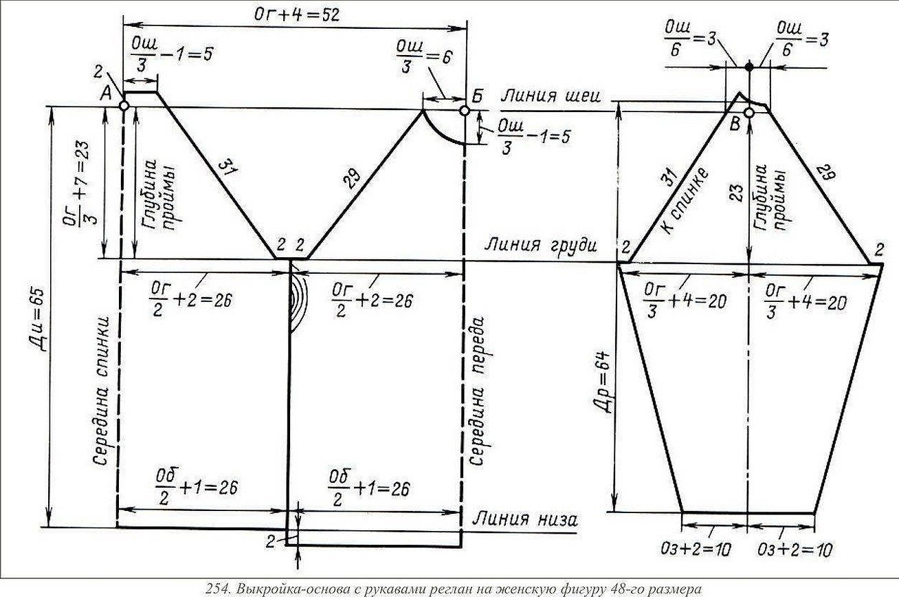Выкройка свитшота с рукавом реглан