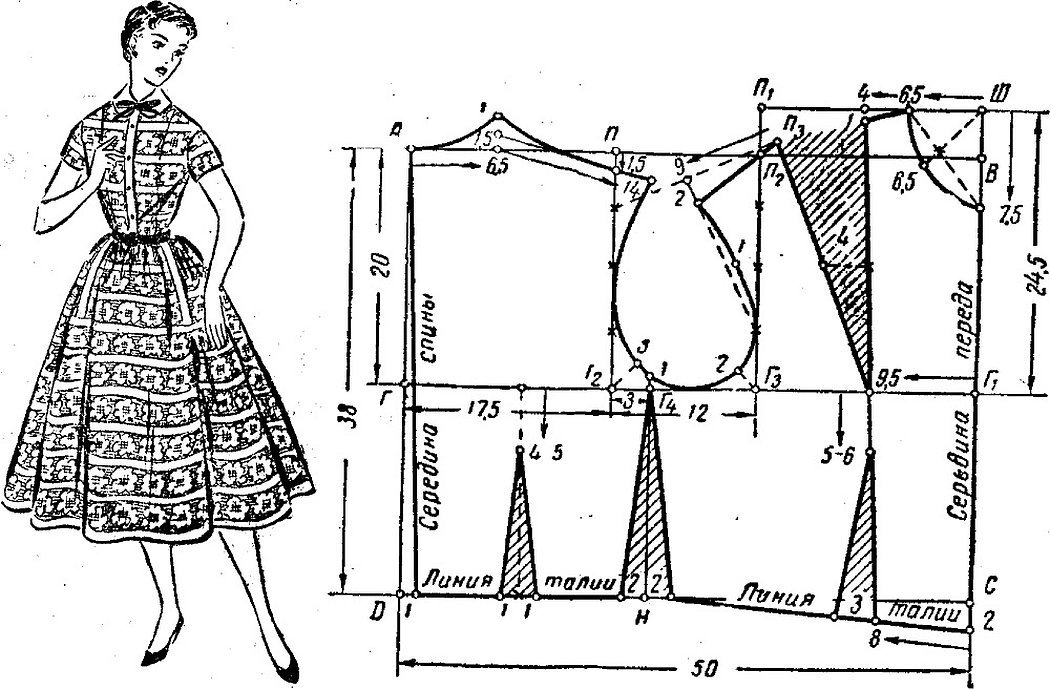 Построение выкройки основы платья