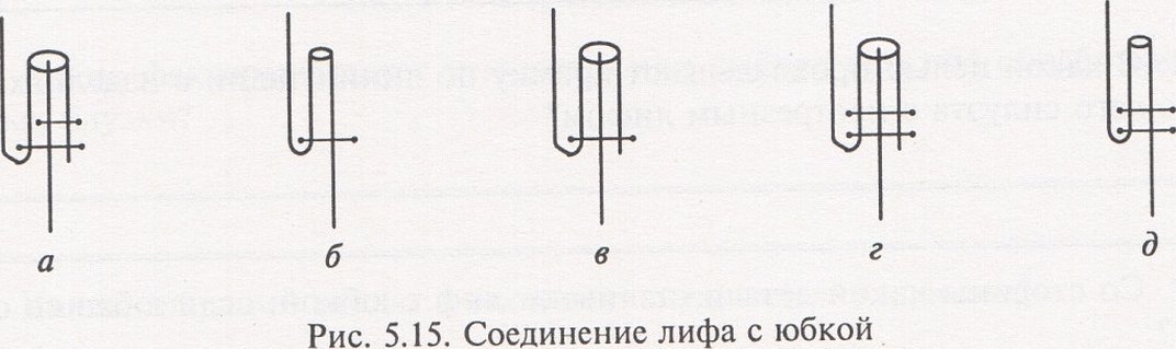 Стачивание лифа и юбки схема