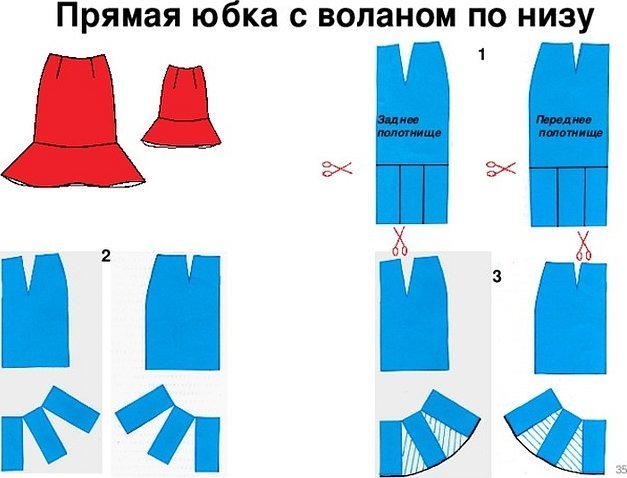 Моделирование юбки с кокеткой переднего полотнища