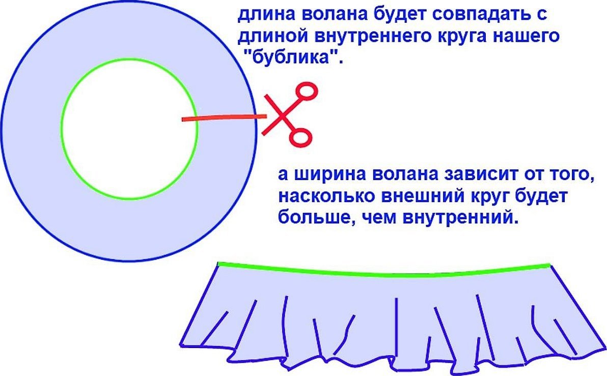 Юбка с воланами выкройка