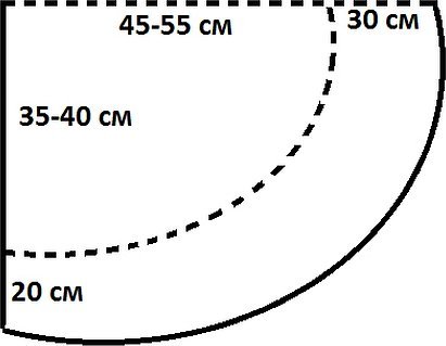 Выкройка юбка солнце с воланом от талии