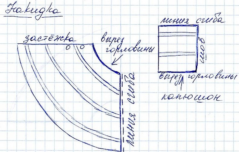 Юбка полусолнце из фатина выкройка