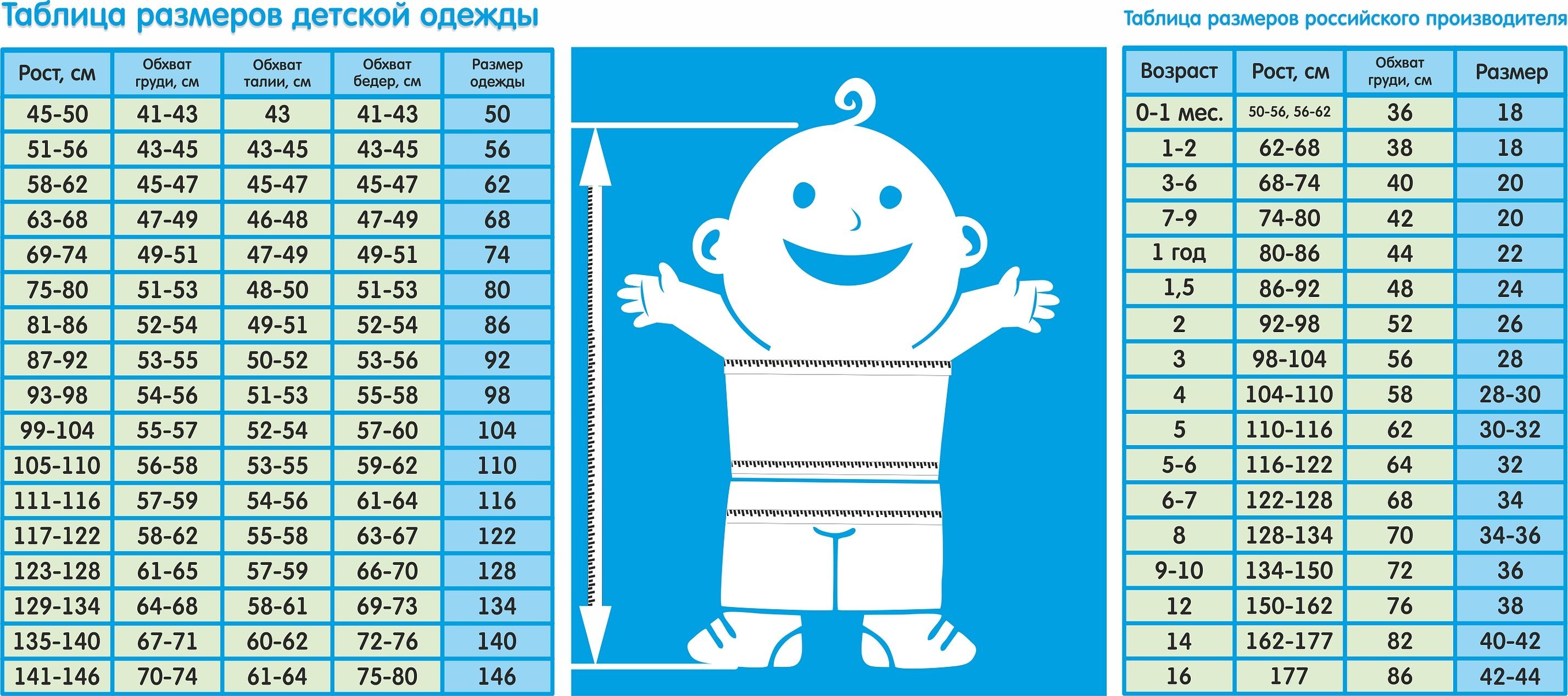 Размерная таблица детской одежды