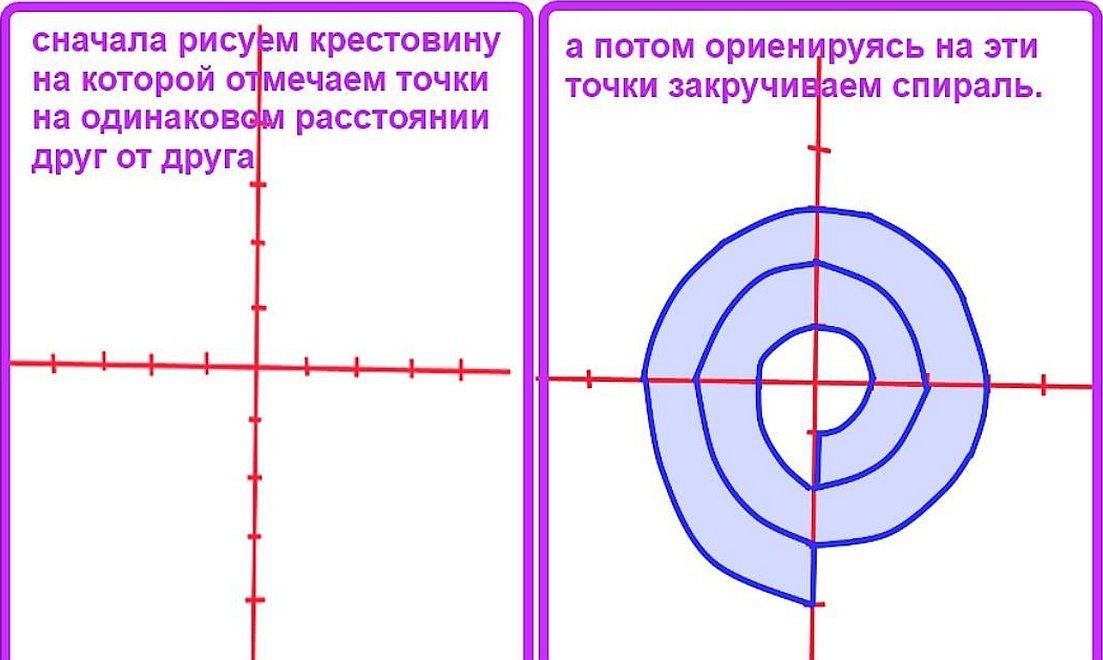 Как выкроить волан по спирали