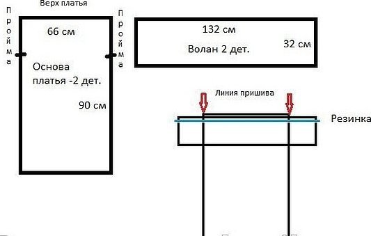 Платье с воланом на плечах выкройка платье с воланом на плечах