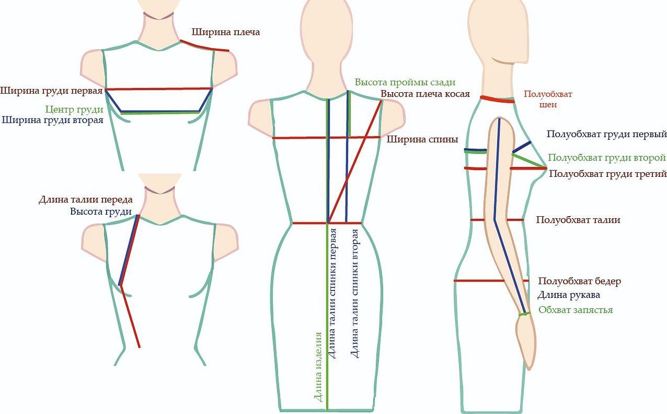 Снятие мерок для платья