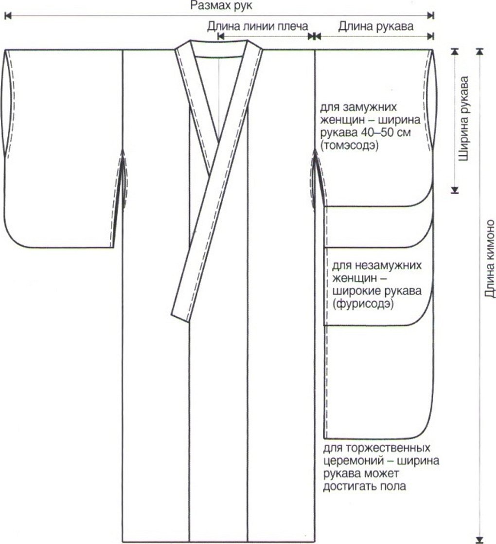 Японское кимоно выкройка