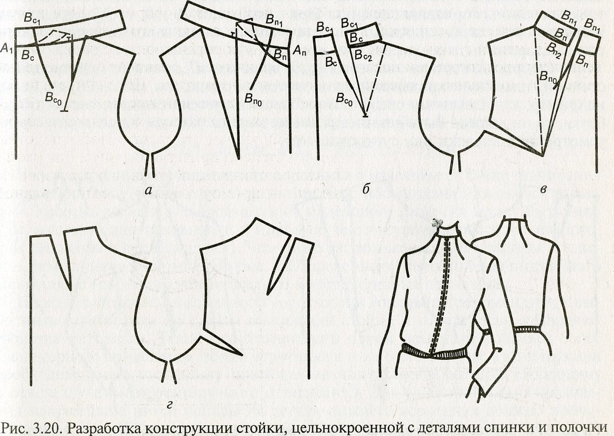 Выкройка цельнокроенной стойки воротника
