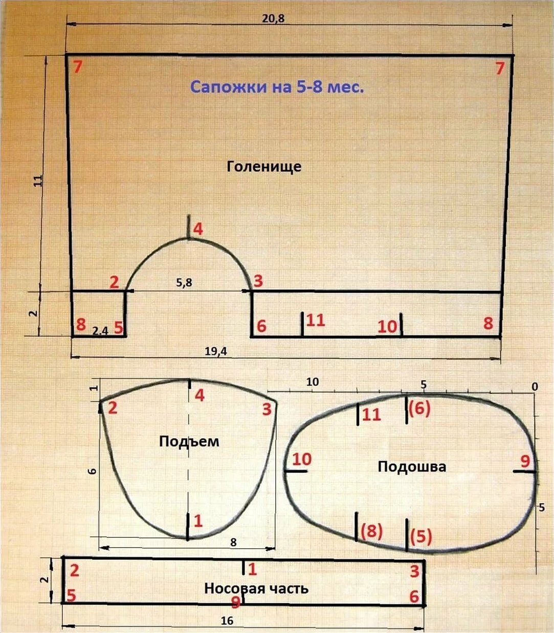 Выкройка рюкзака с размерами