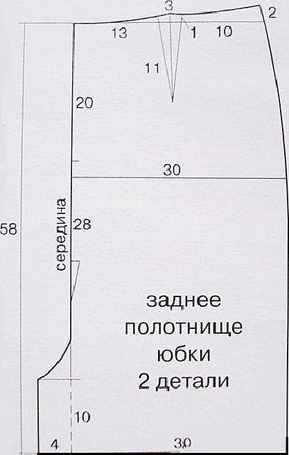 Детали кроя юбки переднее полотнище