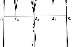Фасоны юбок с выкройками