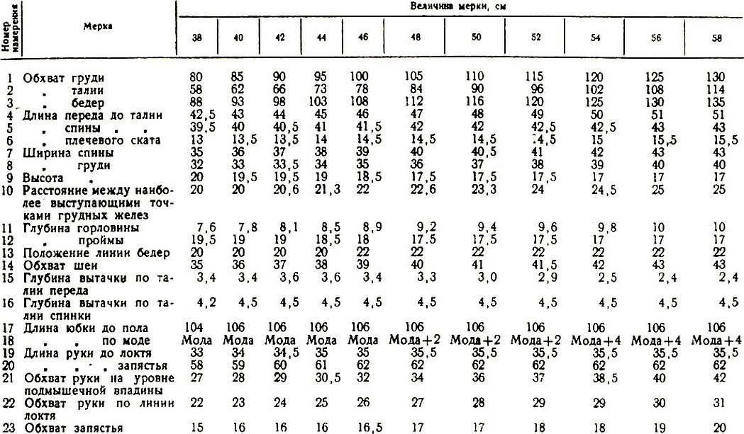 Длина регланной линии для детей таблица по возрасту