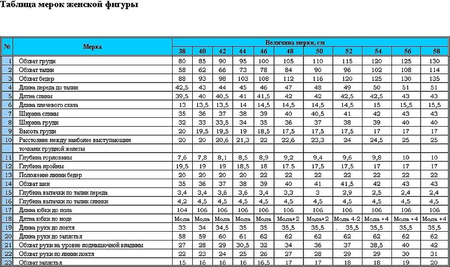 Мерки для шитья таблица на женщин