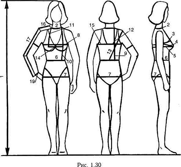 Схема для снятия мерок с фигуры