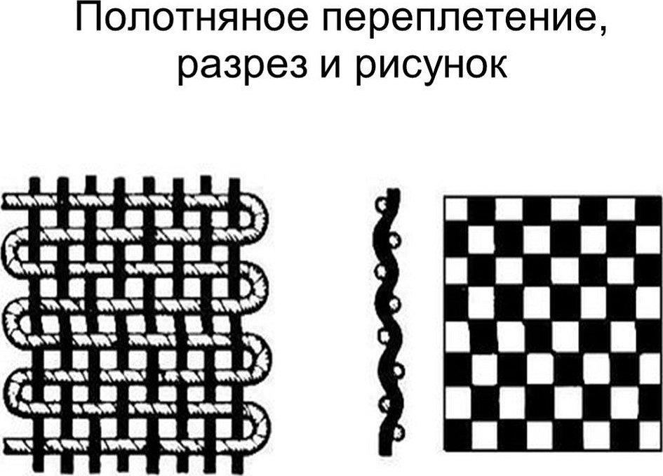 Саржа переплетение схема