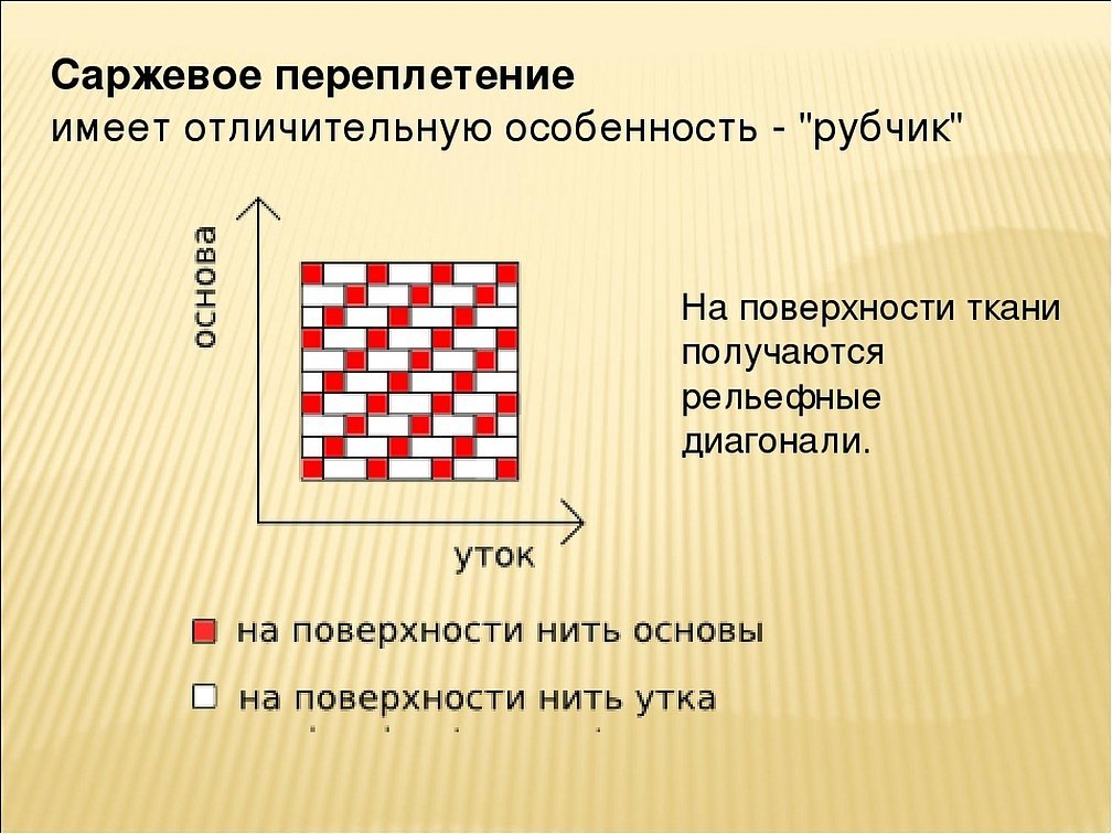 Полотняное и саржевое переплетение