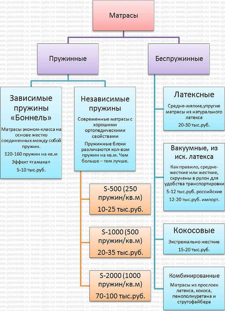 Структура совета муниципального образования