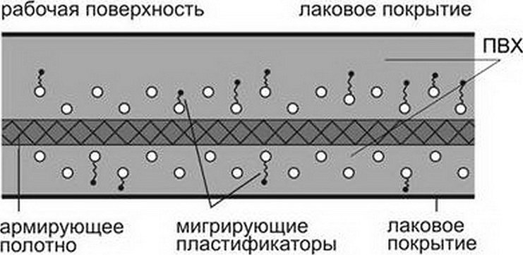 Теплый пол конструкция пола