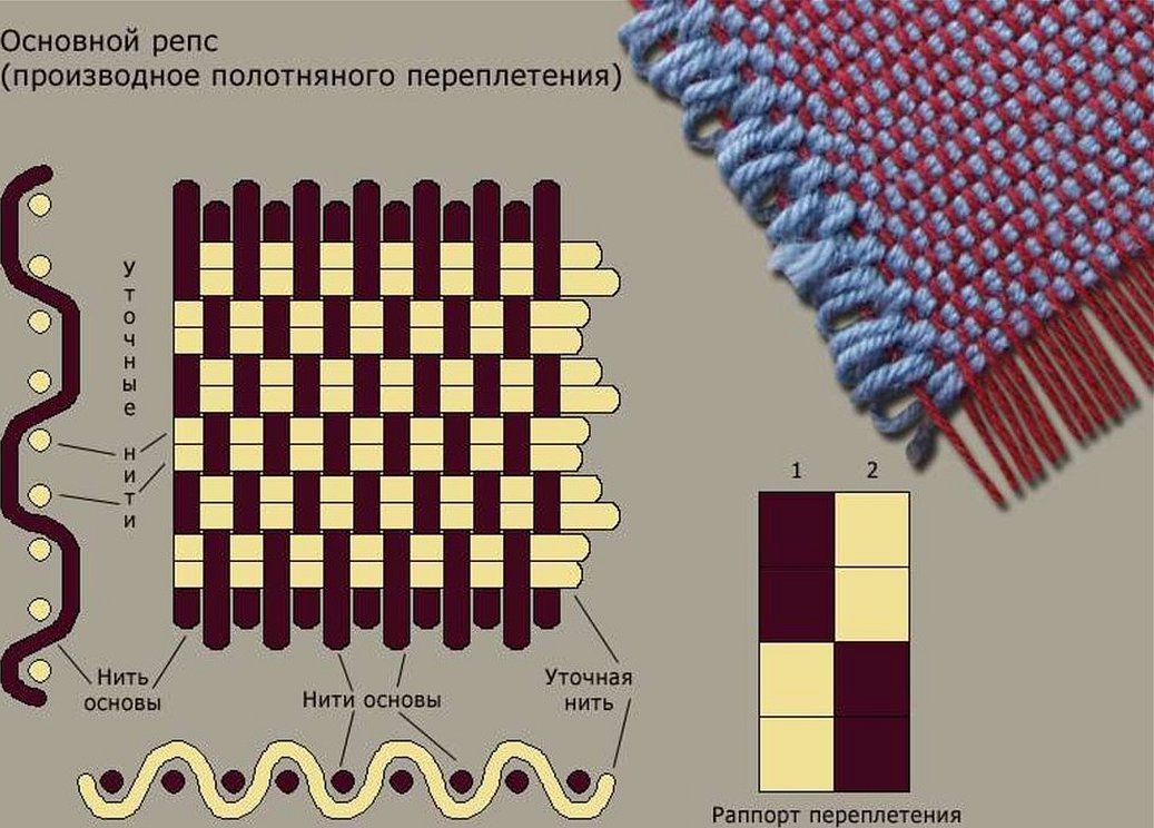 Сатиновое уточное переплетение схема