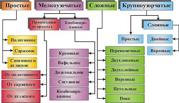 Химические вещества клетки схема