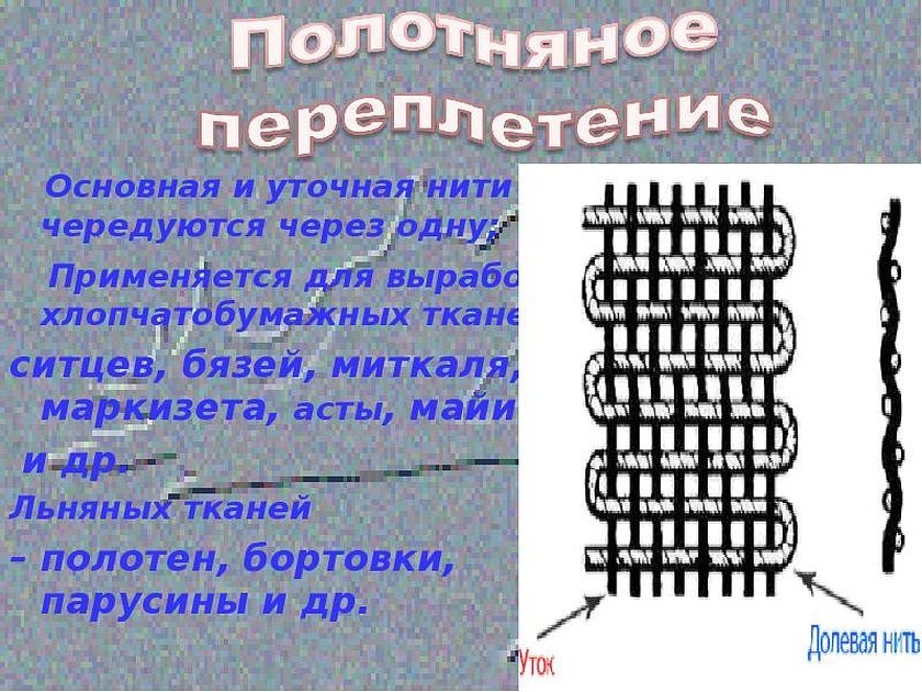 Полотняное переплетение нитей в ткани