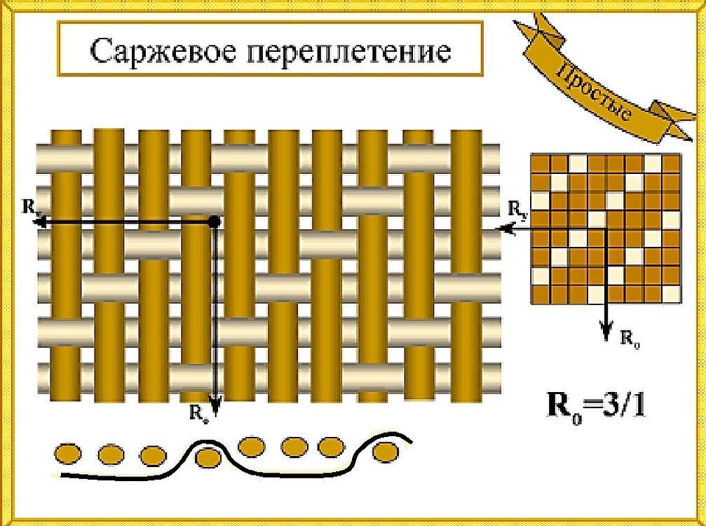 Сатиновое переплетение схема