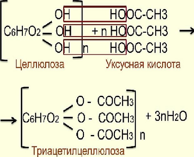 Химические свойства жиров гидрирование