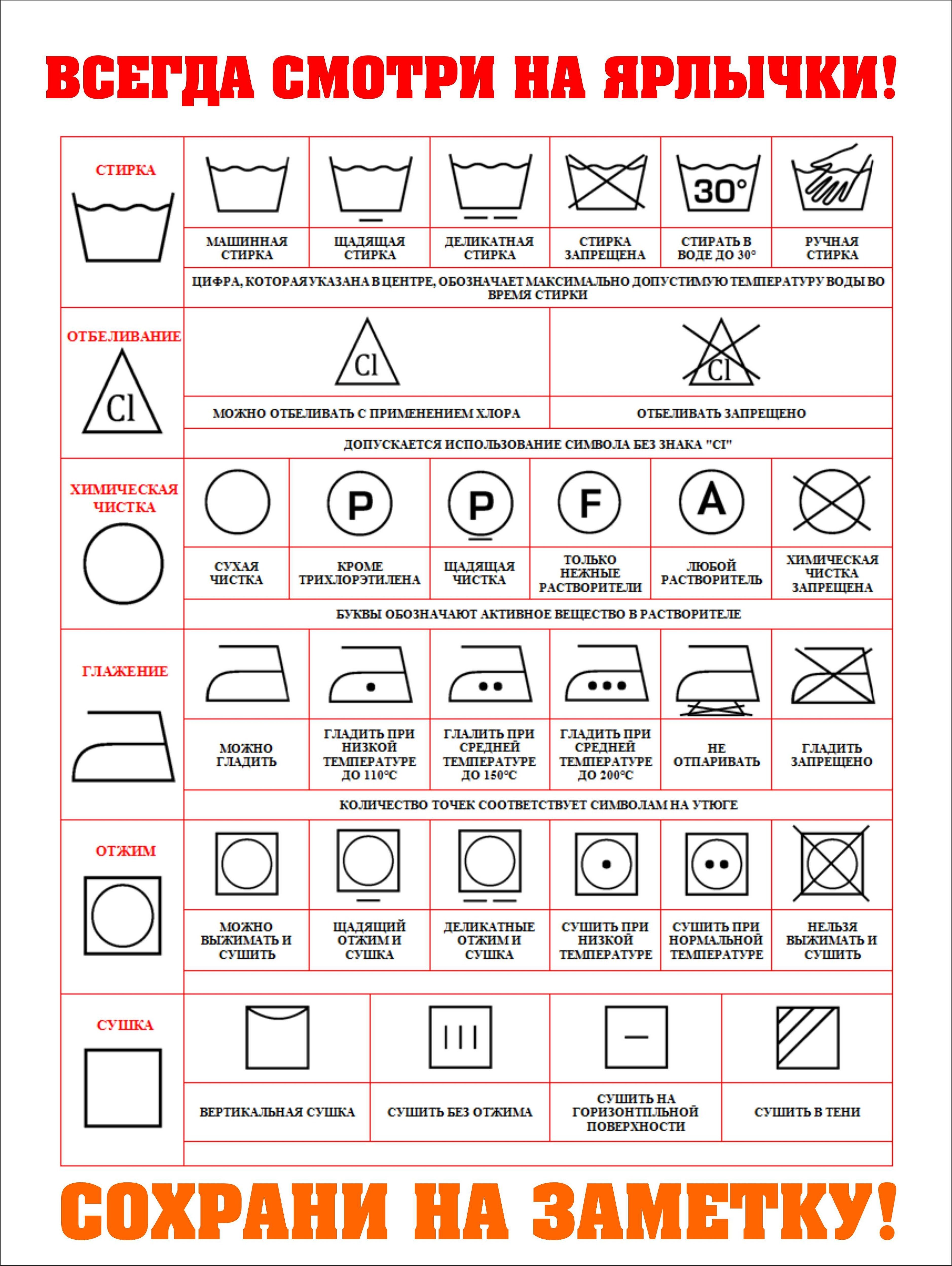 Обозначения для стирки на ярлыках одежды таблица