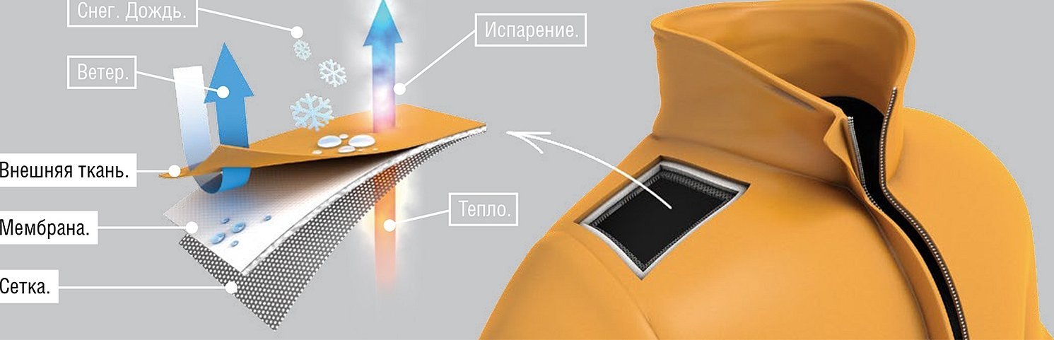 Мембранная ткань схема