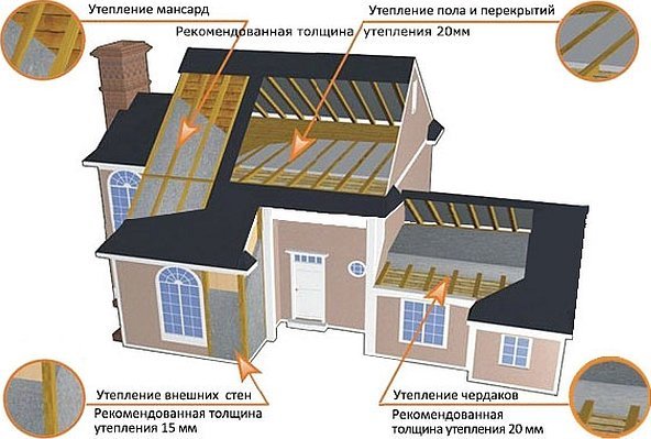 Утепление эковатой схема