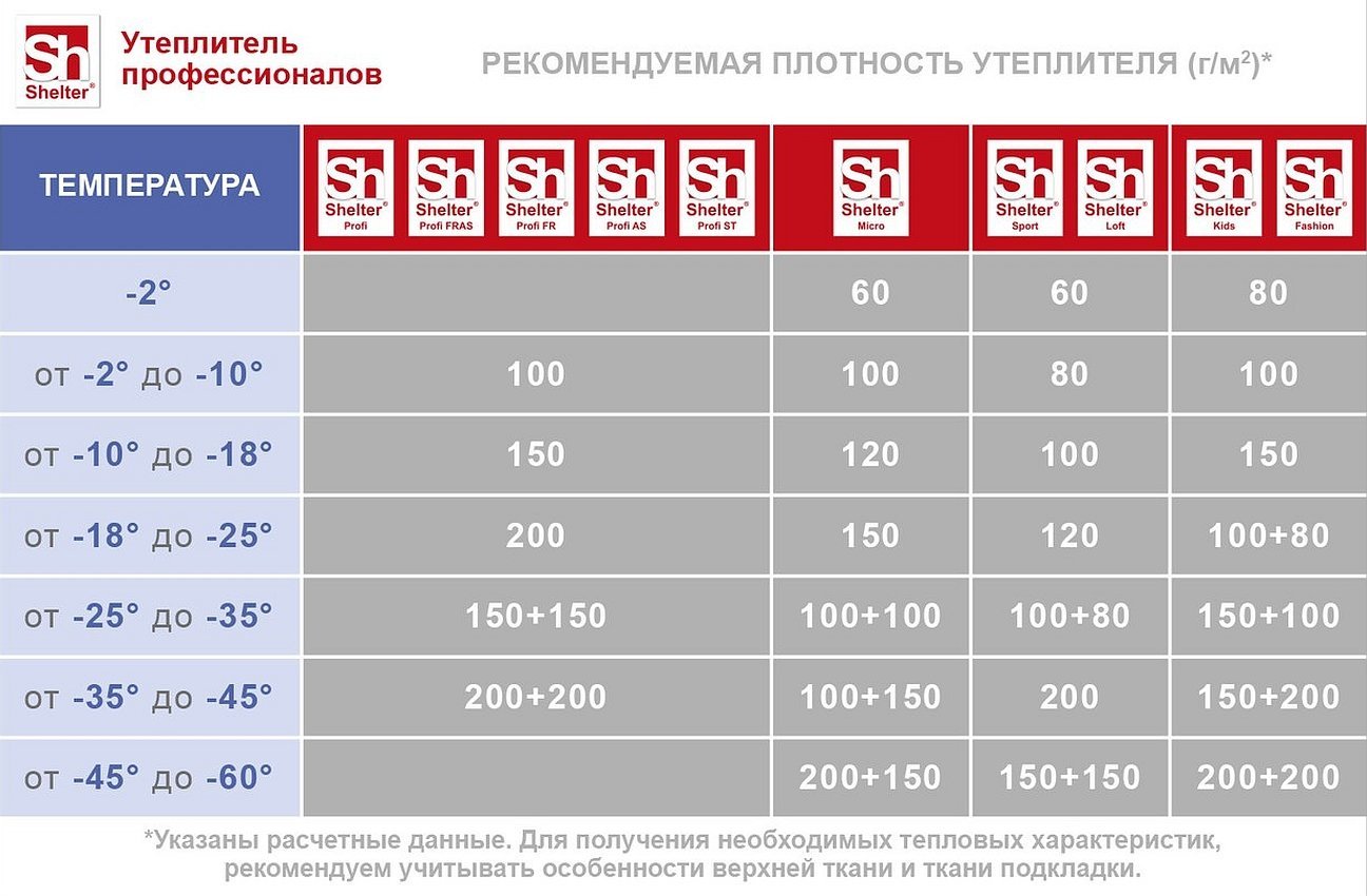 Утеплитель шелтер для одежды температурный режим