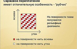 Саржевое переплетение: что это такое, схема, подробное описание техники