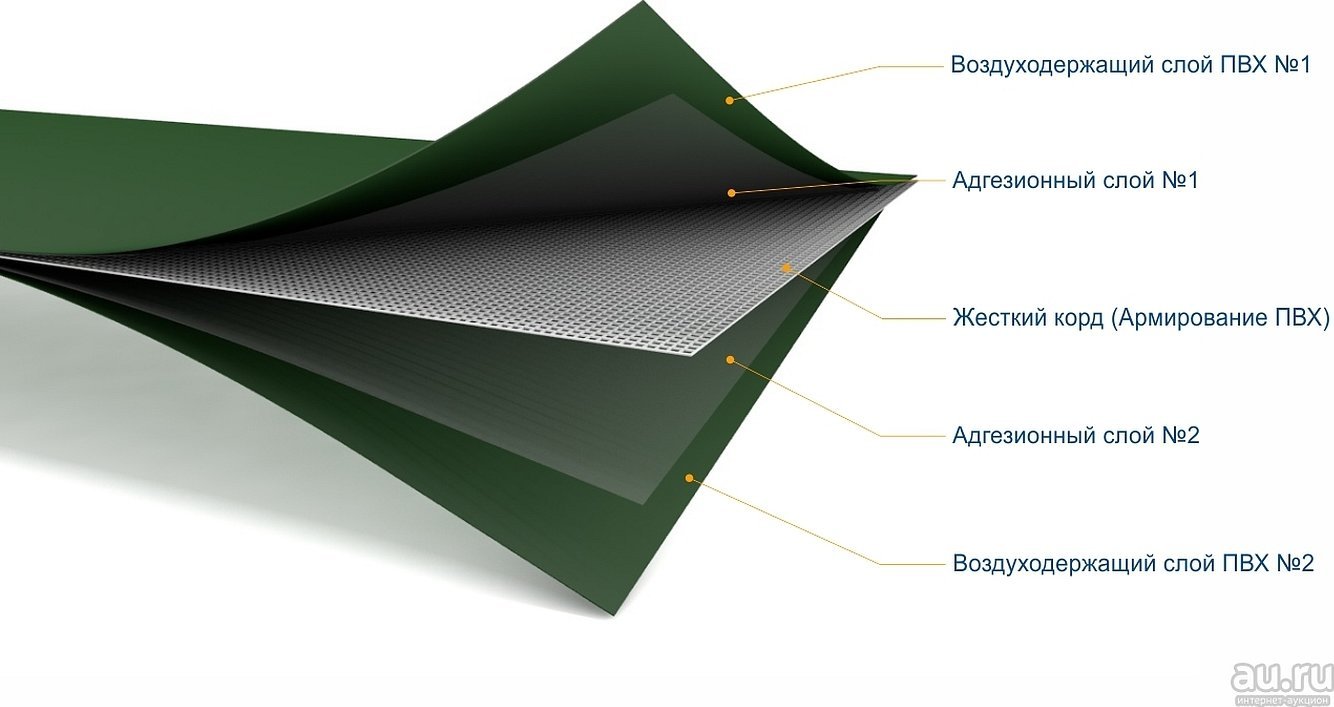 Пвх пленка для лодки. ПВХ ткань Лодочная s6459. Лодочная ПВХ-ткань Dejia 1050г. Ткань Мехлер ПВХ. Структура ПВХ ткани для лодок.