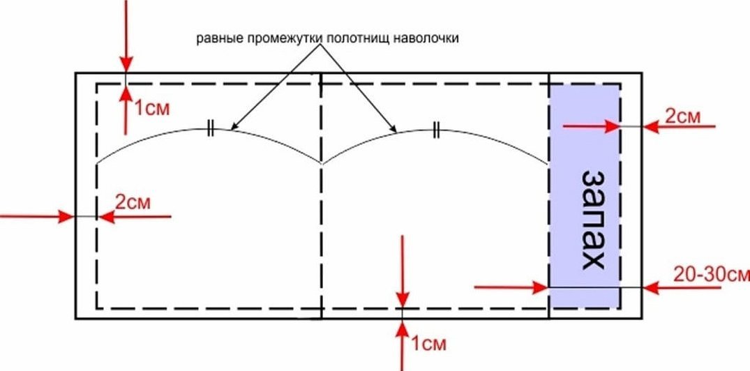 Сшить наволочку на подушку