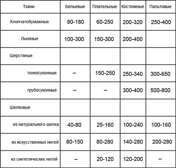 Габариты газобетонных блоков