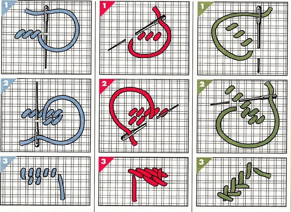 Схема выполнения вышивки крестом