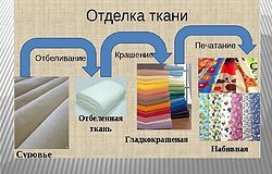 Отделочная ткань: виды отделки материалов и особенности их использования