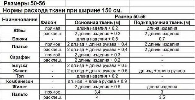 Расход ткани на брюки женские