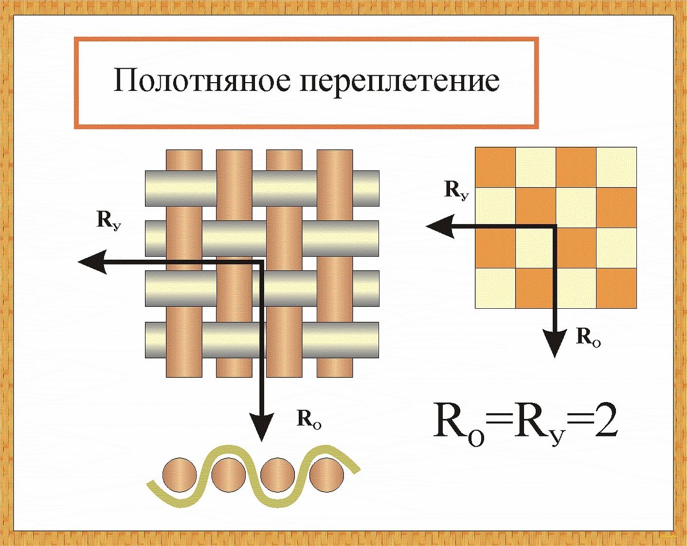 Схема полотняного переплетения ткани