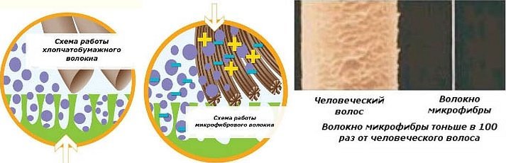 Эумеланин и феомеланин пигмент волоса