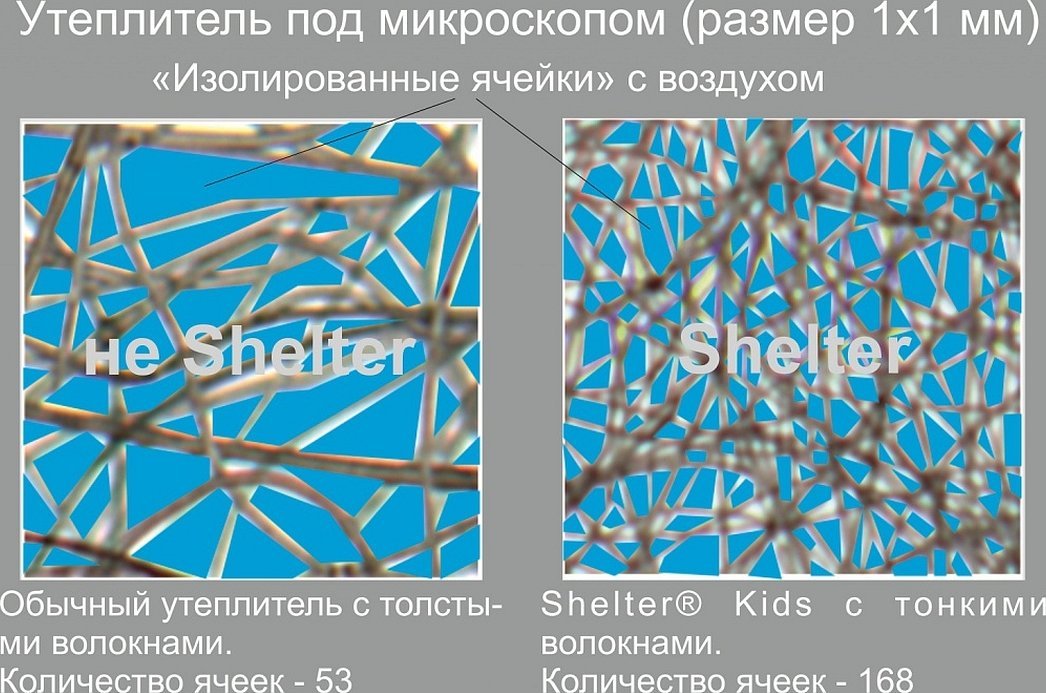 Утеплитель под микроскопом