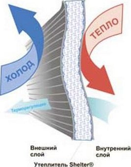 Утеплитель шелтер