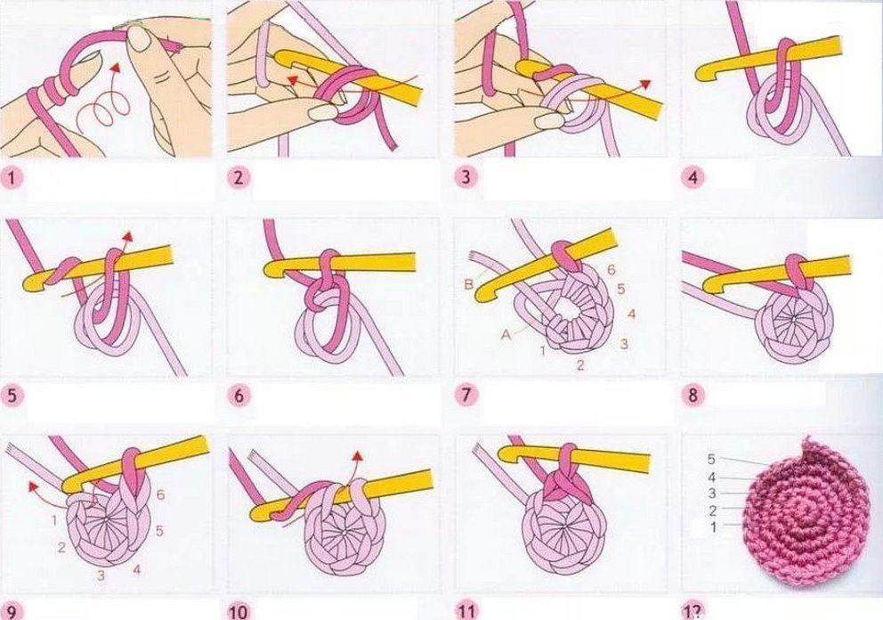 Кольцо амигуруми крючком для начинающих