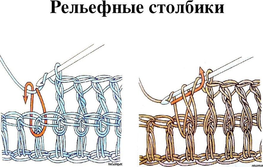 Лицевой рельефный столбик крючком