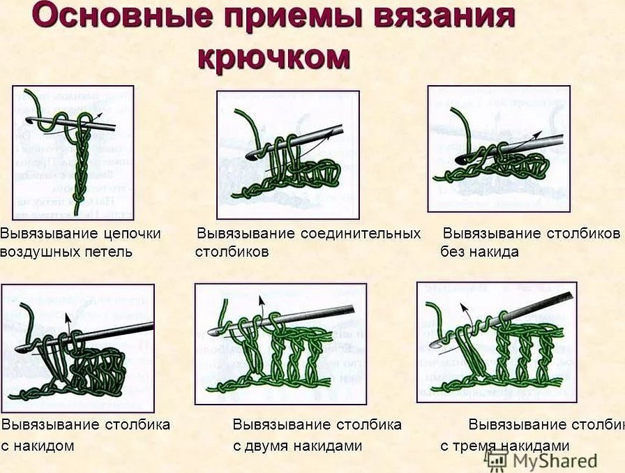 Виды петель при вязании крючком