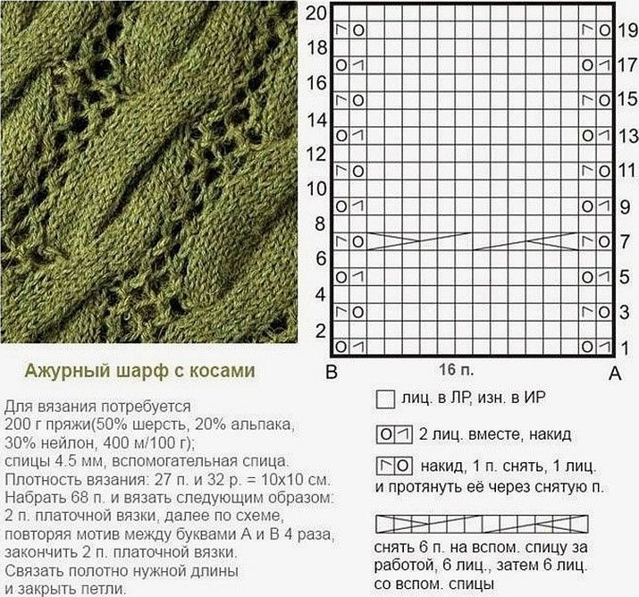 Узоры с косами для вязания спицами схемы и описание