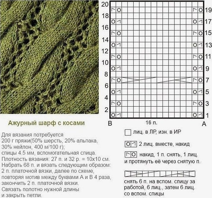 Простой шарф спицами схема